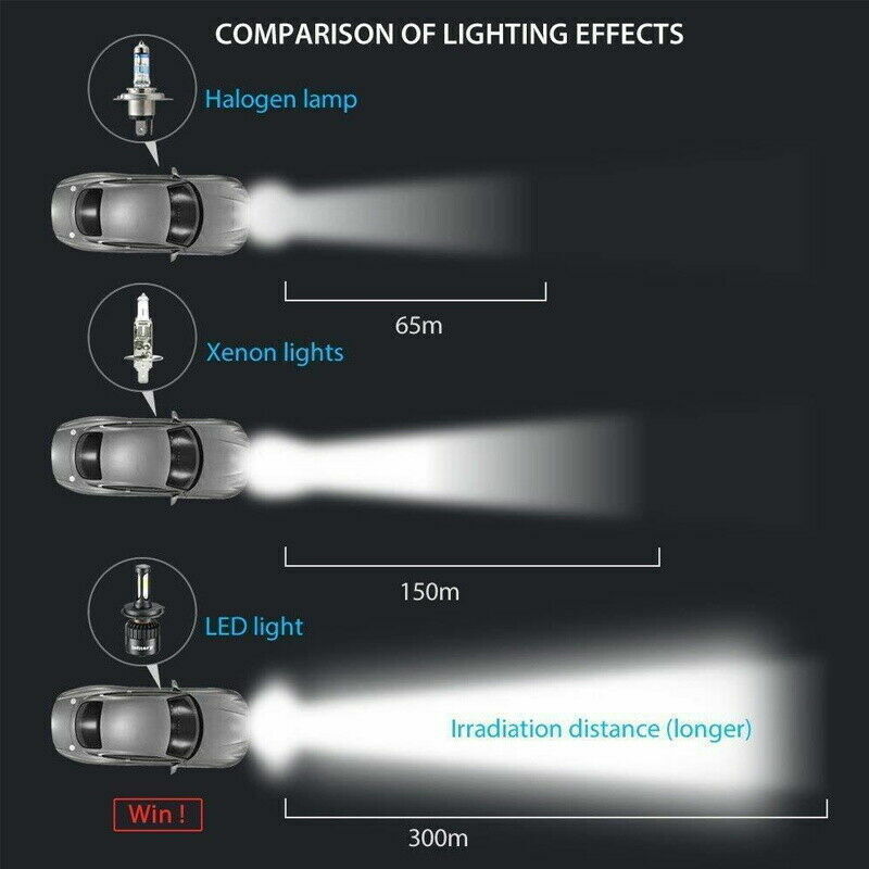 2pcs H4 LED Headlight Bulbs Kit Car Motorcycle High Low Beam IP65