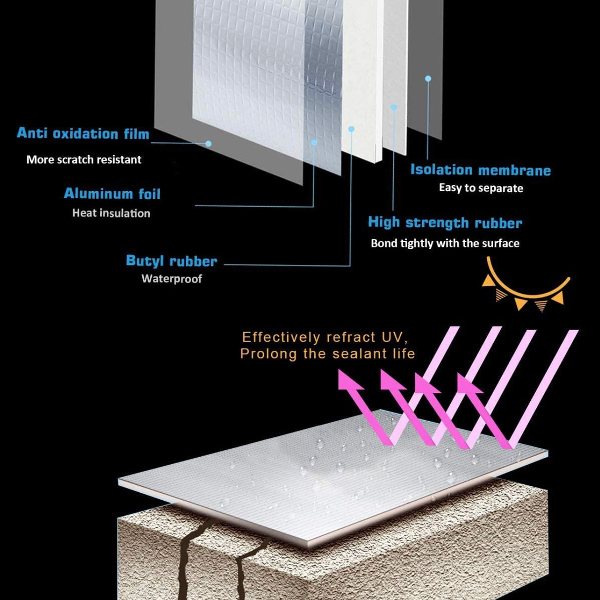 Butyl Rubber Aluminium Foil Waterproof Tape 5M 1 Roll Repair