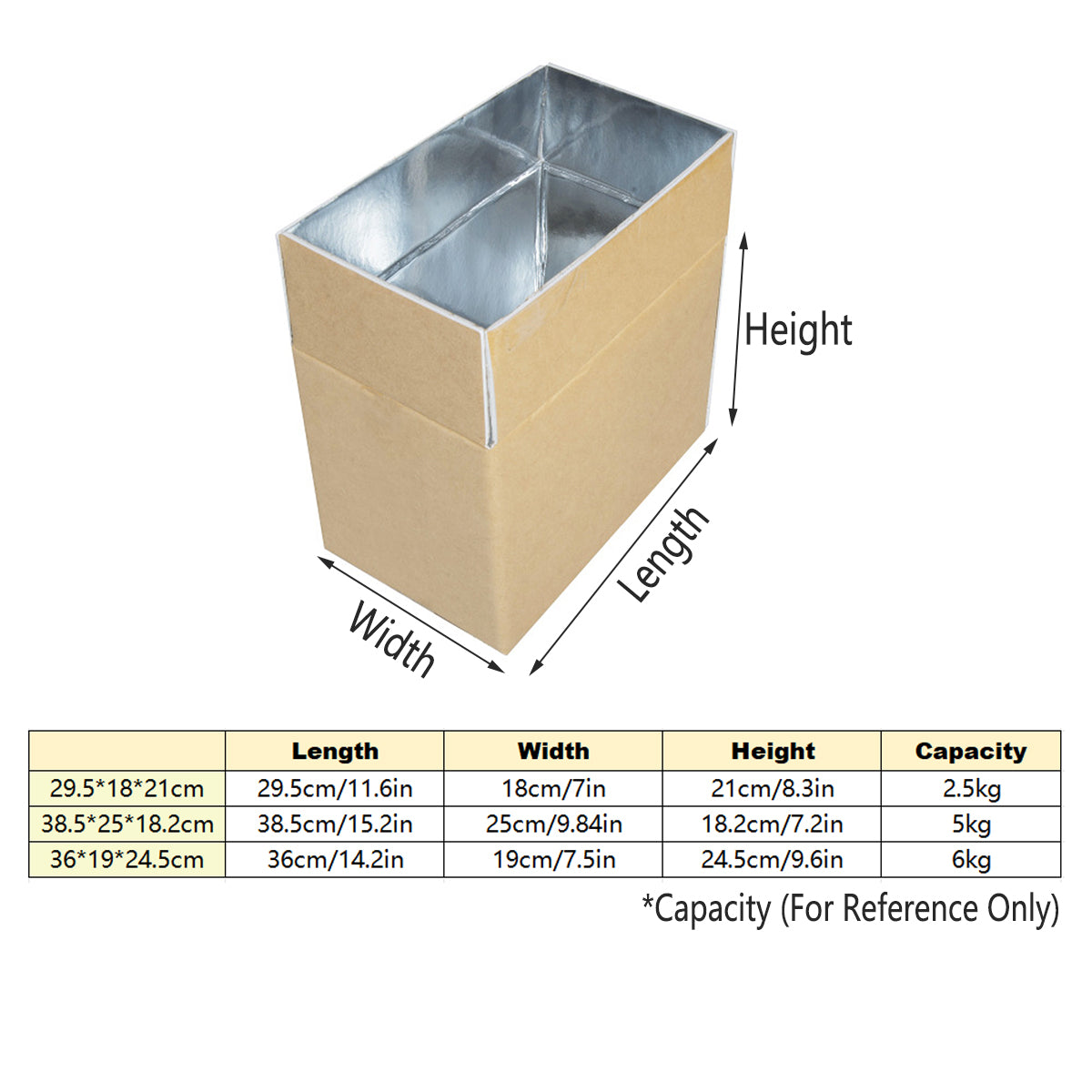 Insulated Carton Cold Chain Packaging Box for Perishable Storage