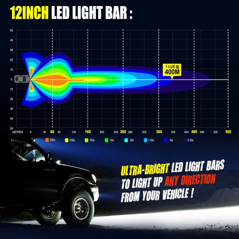 12inch CREE LED Light Bar Combo Beam Work Driving Off-Road 4WD