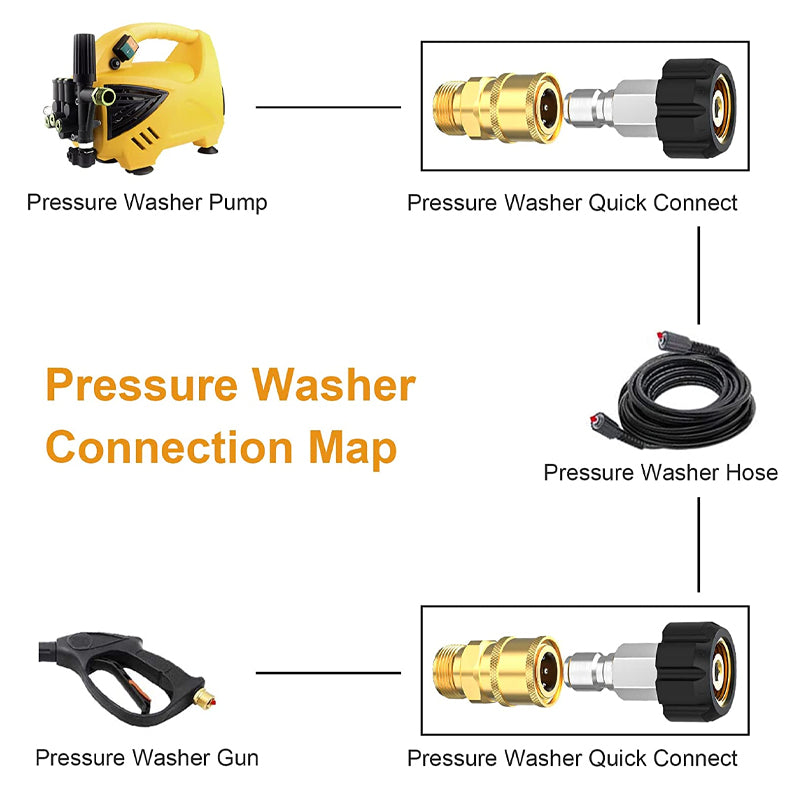 Pressure Washer Adapter M22-14 to 1/4" Quick Connect